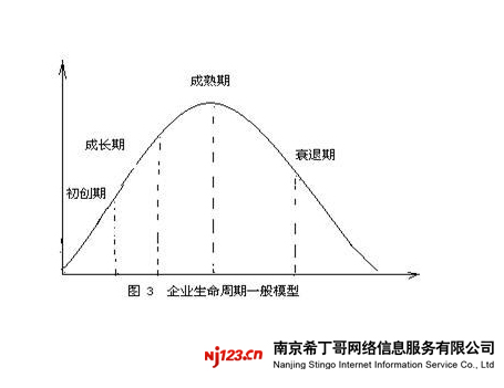 ���Y(ji��)ʧ������I(y��)�W(w��ng)վ������܉�E